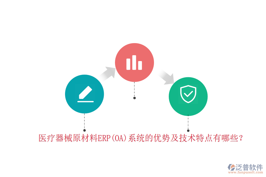 醫(yī)療器械原材料ERP(OA)系統(tǒng)的優(yōu)勢及技術(shù)特點有哪些？
