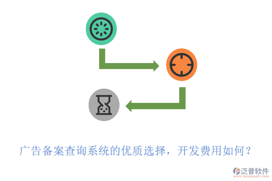 廣告?zhèn)浒覆樵兿到y(tǒng)的優(yōu)質(zhì)選擇，開發(fā)費(fèi)用如何？