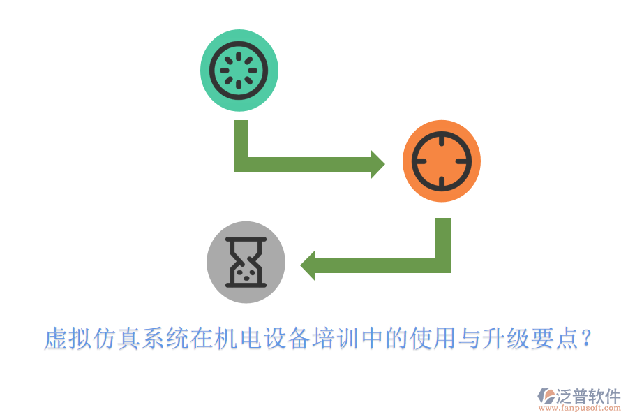 虛擬仿真系統(tǒng)在機電設備培訓中的使用與升級要點？