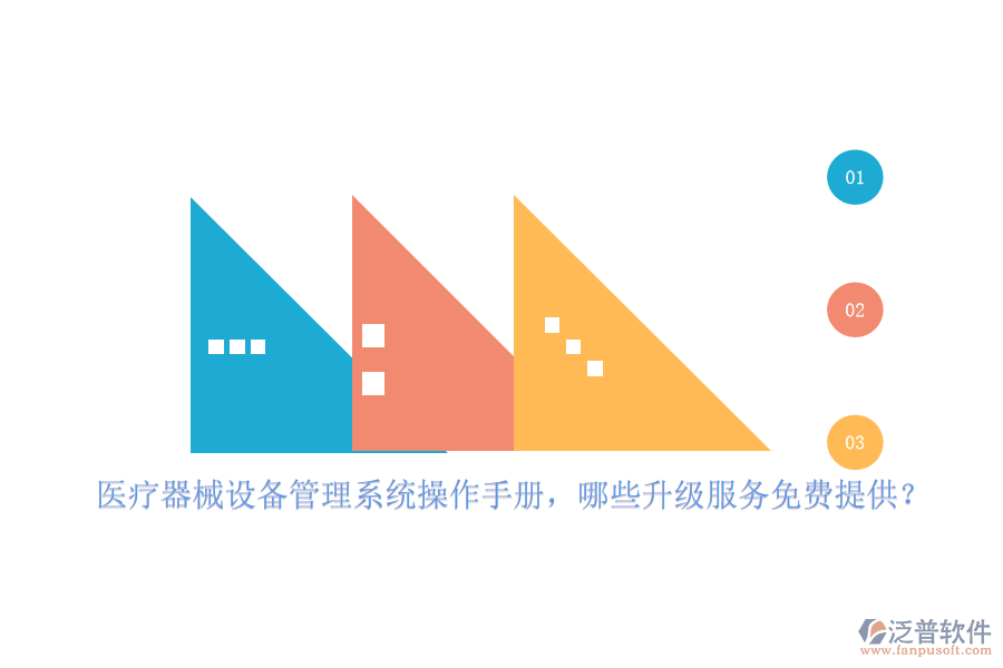 醫(yī)療器械設(shè)備管理系統(tǒng)操作手冊(cè)，哪些升級(jí)服務(wù)免費(fèi)提供？