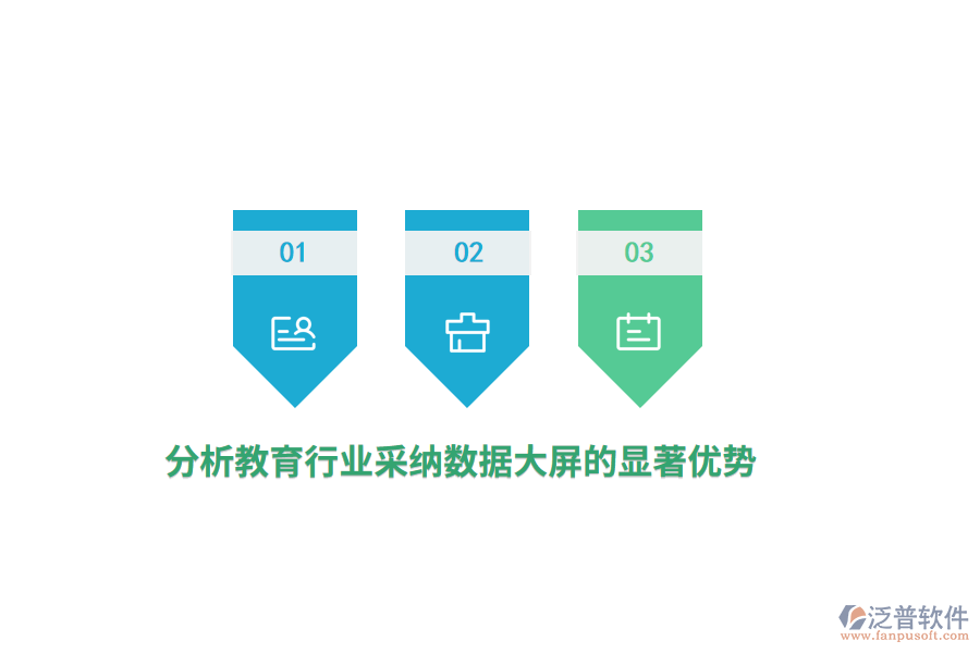 分析教育行業(yè)采納數(shù)據(jù)大屏的顯著優(yōu)勢