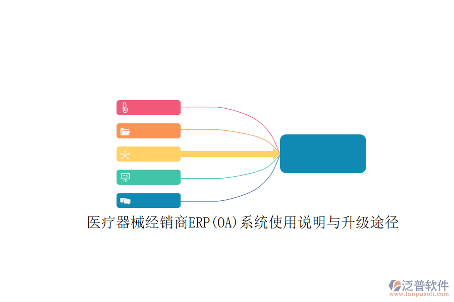 醫(yī)療器械經(jīng)銷商ERP(OA)系統(tǒng)使用說明與升級(jí)途徑