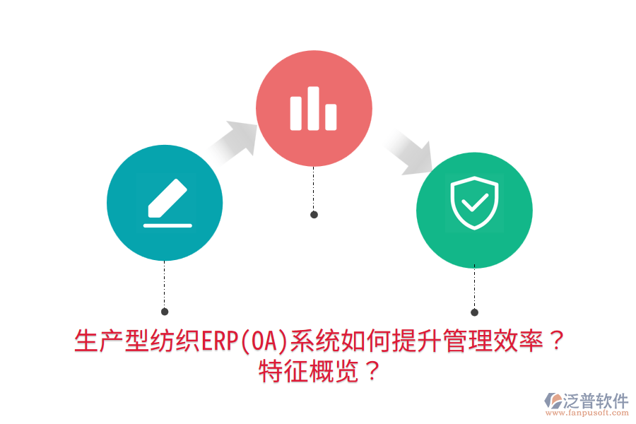 生產(chǎn)型紡織ERP(OA)系統(tǒng)如何提升管理效率？特征概覽？