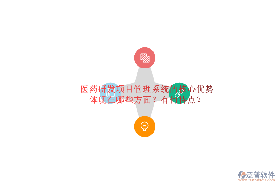醫(yī)藥研發(fā)項目管理系統(tǒng)的核心優(yōu)勢體現(xiàn)在哪些方面？有何特點？