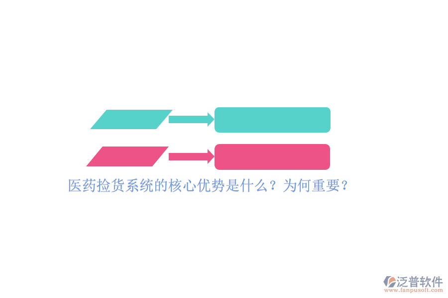 醫(yī)藥撿貨系統(tǒng)的核心優(yōu)勢是什么？為何重要？