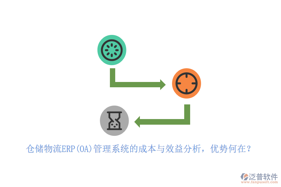 倉儲物流ERP(OA)管理系統(tǒng)的成本與效益分析，優(yōu)勢何在？