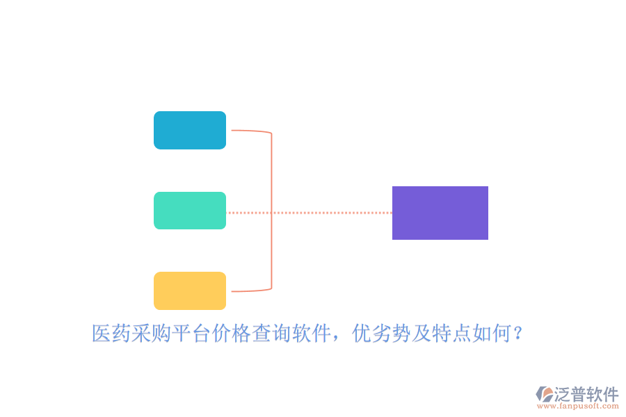 醫(yī)藥采購平臺價(jià)格查詢軟件，優(yōu)劣勢及特點(diǎn)如何？