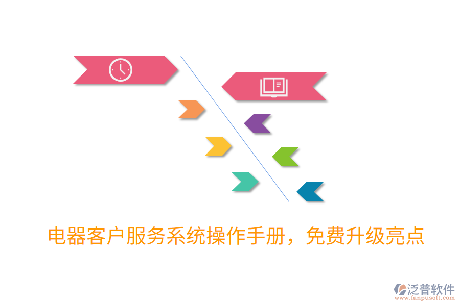 電器客戶服務系統(tǒng)操作手冊，免費升級亮點