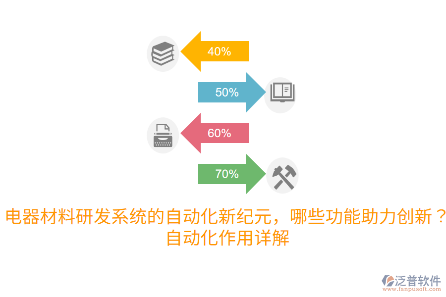 電器材料研發(fā)系統(tǒng)的自動化新紀元，哪些功能助力創(chuàng)新？自動化作用詳解