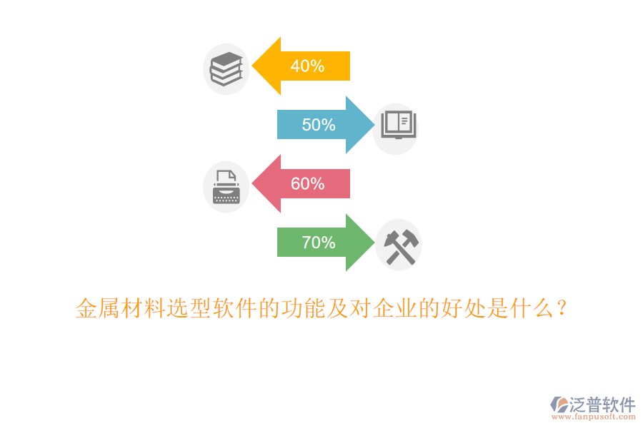 金屬材料選型軟件的功能及對企業(yè)的好處是什么？