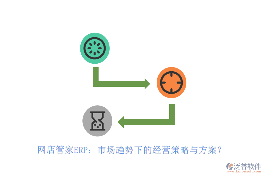 網(wǎng)店管家ERP：市場(chǎng)趨勢(shì)下的經(jīng)營策略與方案？