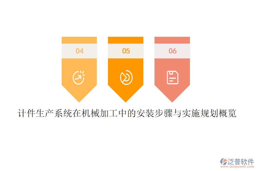 計件生產(chǎn)系統(tǒng)在機械加工中的安裝步驟與實施規(guī)劃概覽