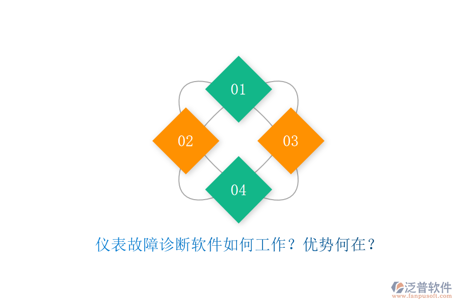 儀表故障診斷軟件如何工作？優(yōu)勢何在？