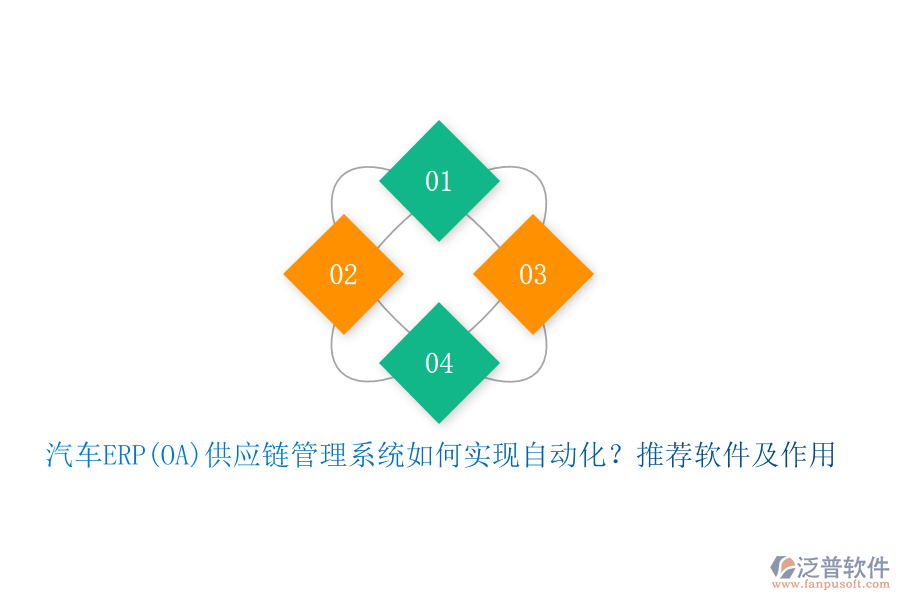 汽車ERP(OA)供應(yīng)鏈管理系統(tǒng)如何實(shí)現(xiàn)自動(dòng)化？推薦軟件及作用