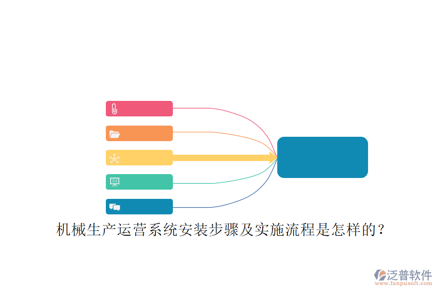 機械生產(chǎn)運營系統(tǒng)安裝步驟及實施流程是怎樣的?