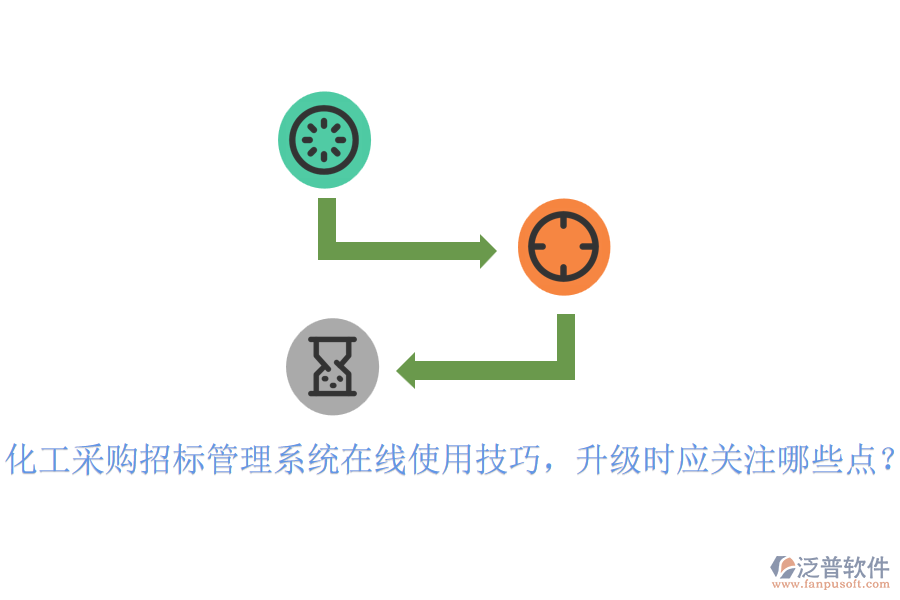 化工采購招標管理系統(tǒng)在線使用技巧，升級時應(yīng)關(guān)注哪些點？