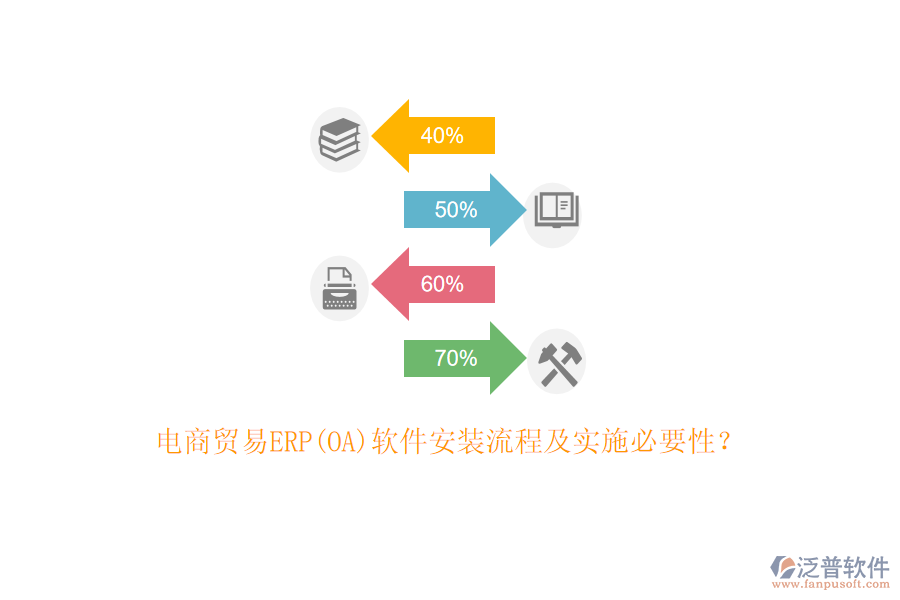 電商貿易ERP(OA)軟件安裝流程及實施必要性？