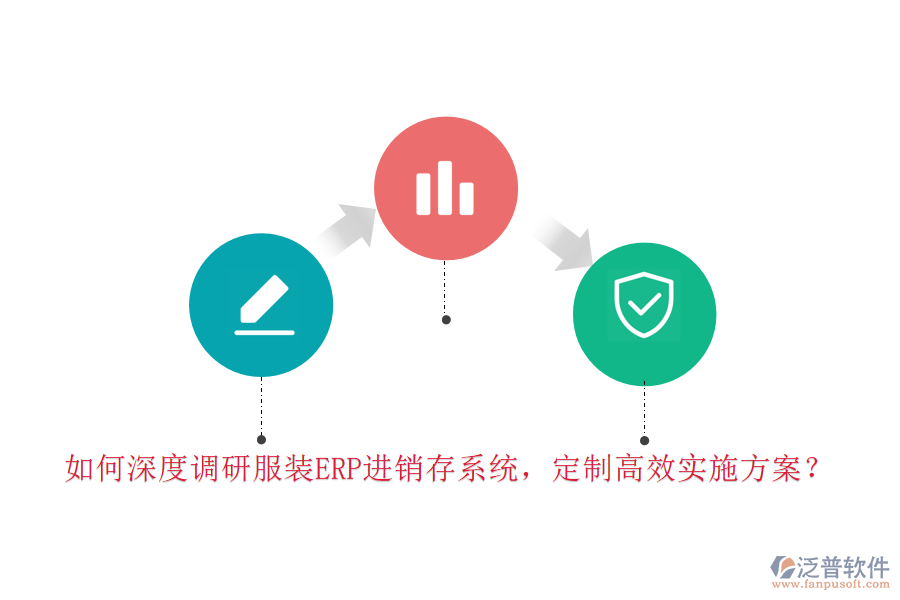 如何深度調(diào)研服裝ERP進(jìn)銷存系統(tǒng)，定制高效實(shí)施方案？