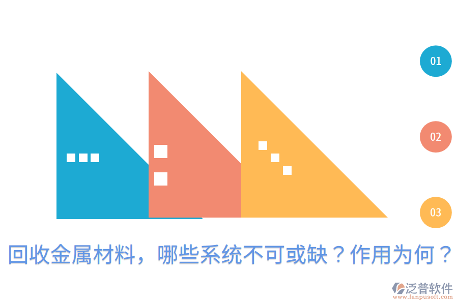  回收金屬材料，哪些系統(tǒng)不可或缺？作用為何？