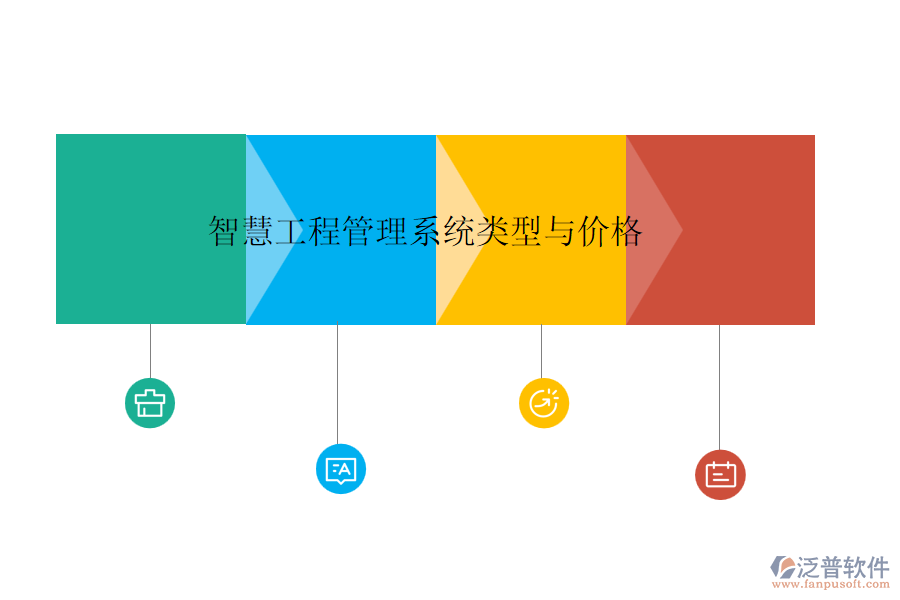 智慧工程管理系統(tǒng)類型與價(jià)格