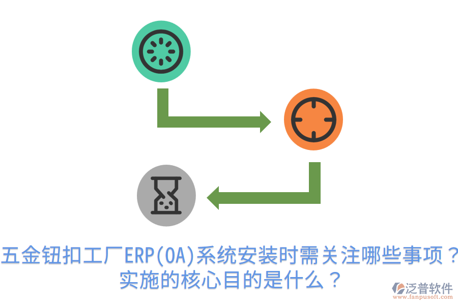 五金鈕扣工廠ERP(OA)系統(tǒng)安裝時需關(guān)注哪些事項？實施的核心目的是什么？