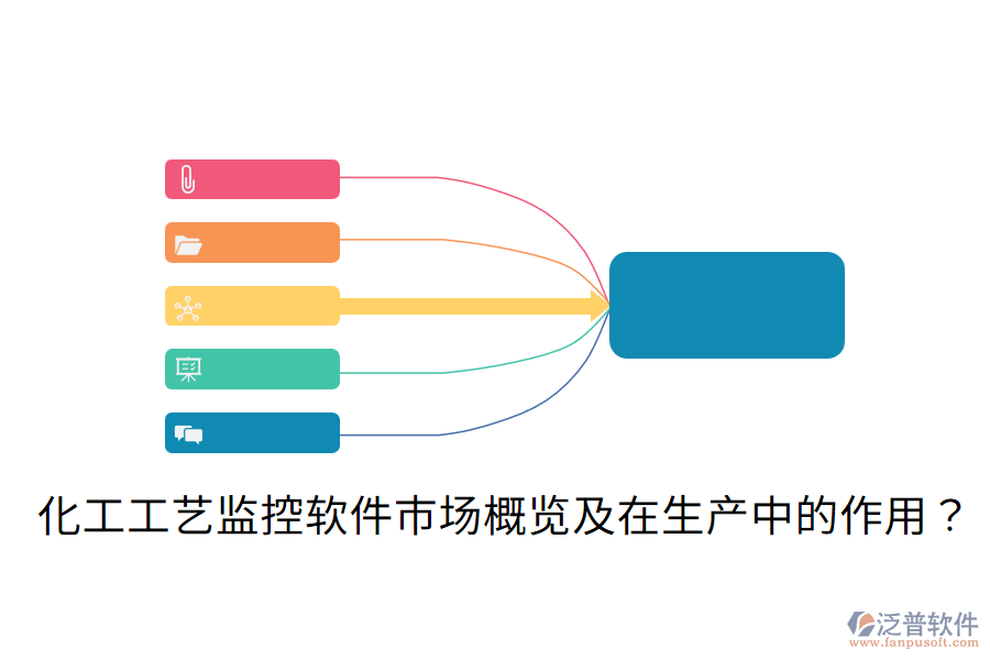  化工工藝監(jiān)控軟件市場(chǎng)概覽及在生產(chǎn)中的作用？