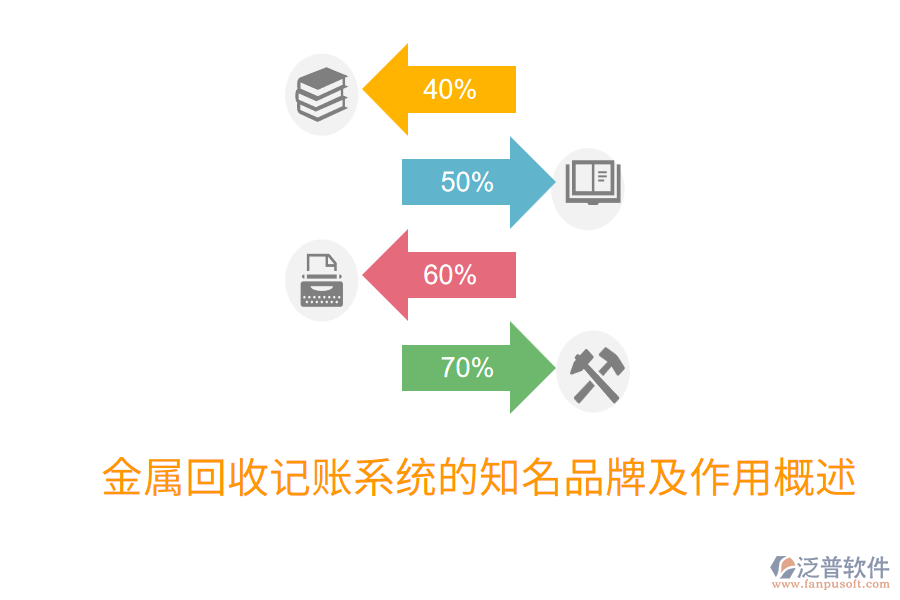  金屬回收記賬系統(tǒng)的知名品牌及作用概述