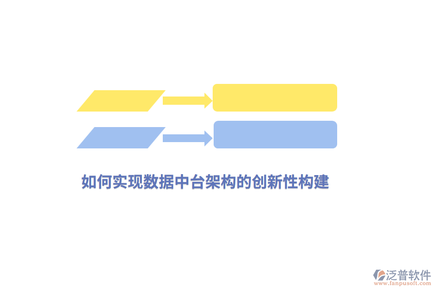 如何實(shí)現(xiàn)數(shù)據(jù)中臺(tái)架構(gòu)的創(chuàng)新性構(gòu)建?