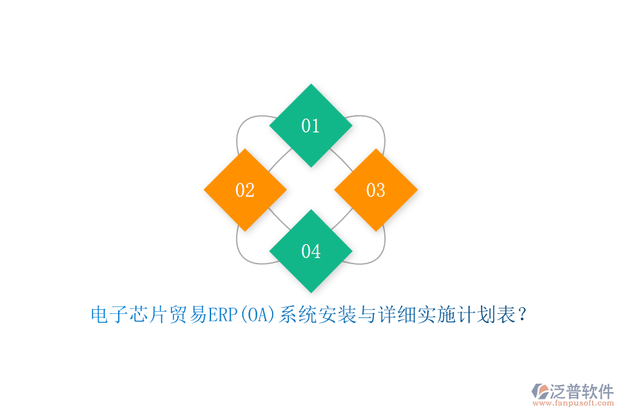 電子芯片貿(mào)易ERP(OA)系統(tǒng)安裝與詳細(xì)實(shí)施計(jì)劃表？