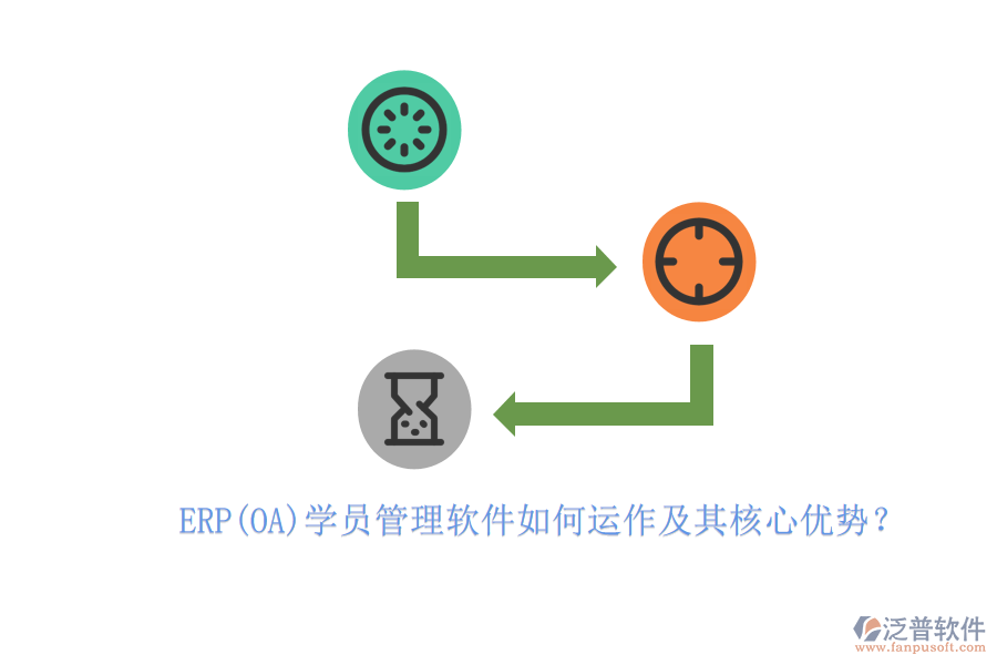 ERP(OA)學(xué)員管理軟件如何運(yùn)作及其核心優(yōu)勢(shì)？