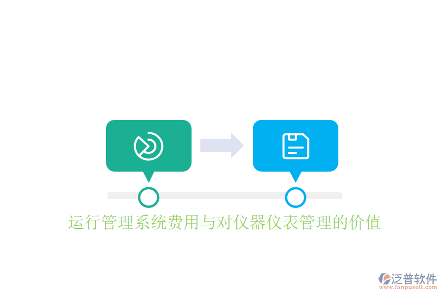 運(yùn)行管理系統(tǒng)費(fèi)用與對(duì)儀器儀表管理的價(jià)值