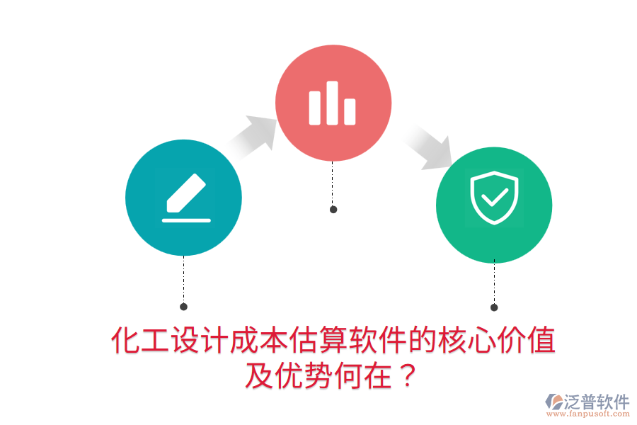 化工設(shè)計成本估算軟件的核心價值及優(yōu)勢何在？