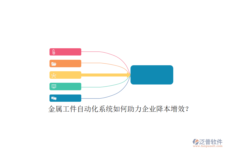金屬工件自動化系統(tǒng)如何助力企業(yè)降本增效？