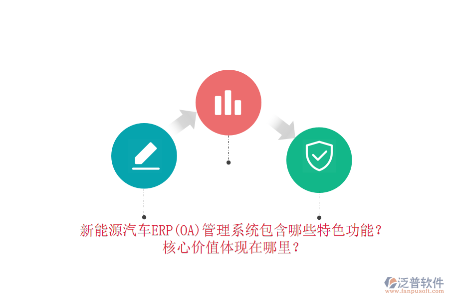 新能源汽車ERP(OA)管理系統(tǒng)包含哪些特色功能？核心價(jià)值體現(xiàn)在哪里？