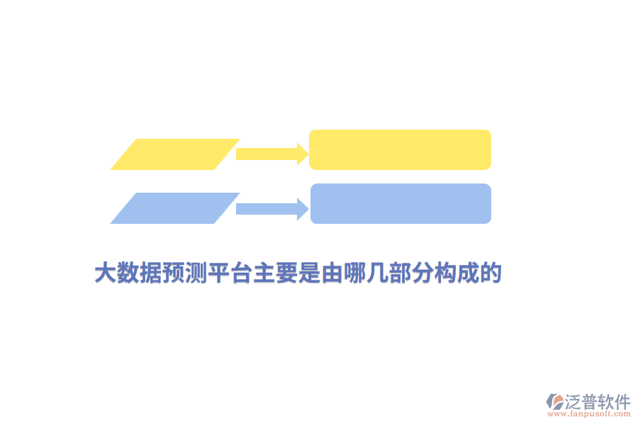 大數(shù)據(jù)預(yù)測(cè)平臺(tái)主要是由哪幾部分構(gòu)成的？