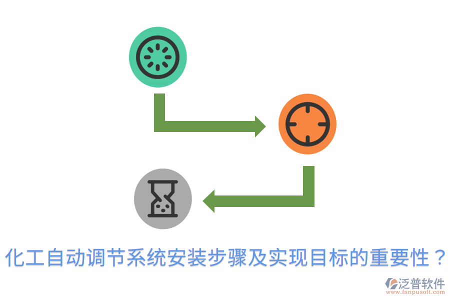  化工自動(dòng)調(diào)節(jié)系統(tǒng)安裝步驟及實(shí)現(xiàn)目標(biāo)的重要性？