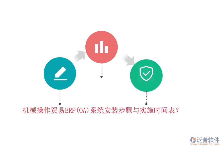 機(jī)械操作貿(mào)易ERP(OA)系統(tǒng)安裝步驟與實(shí)施時(shí)間表？