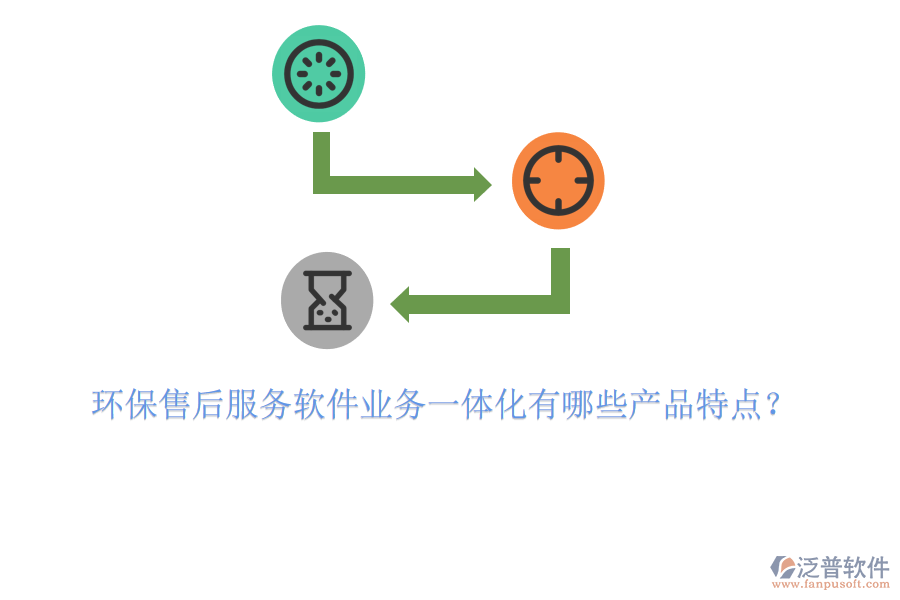 環(huán)保售后服務(wù)軟件業(yè)務(wù)一體化有哪些產(chǎn)品特點？