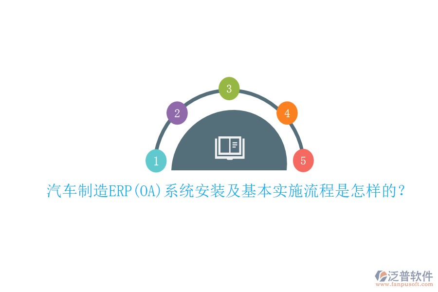 汽車制造ERP(OA)系統(tǒng)安裝及基本實(shí)施流程是怎樣的？