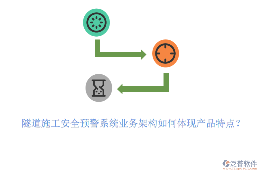 隧道施工安全預(yù)警系統(tǒng)業(yè)務(wù)架構(gòu)如何體現(xiàn)產(chǎn)品特點(diǎn)？