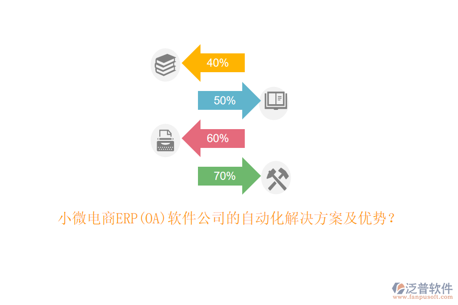 小微電商ERP(OA)軟件公司的自動(dòng)化解決方案及優(yōu)勢(shì)？