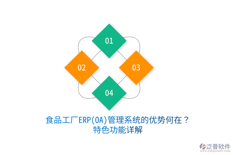食品工廠ERP(OA)管理系統(tǒng)的優(yōu)勢何在？特色功能詳解