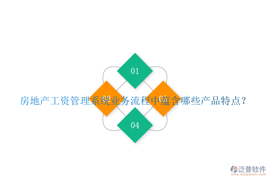 房地產(chǎn)工資管理系統(tǒng)業(yè)務(wù)流程中蘊(yùn)含哪些產(chǎn)品特點(diǎn)？