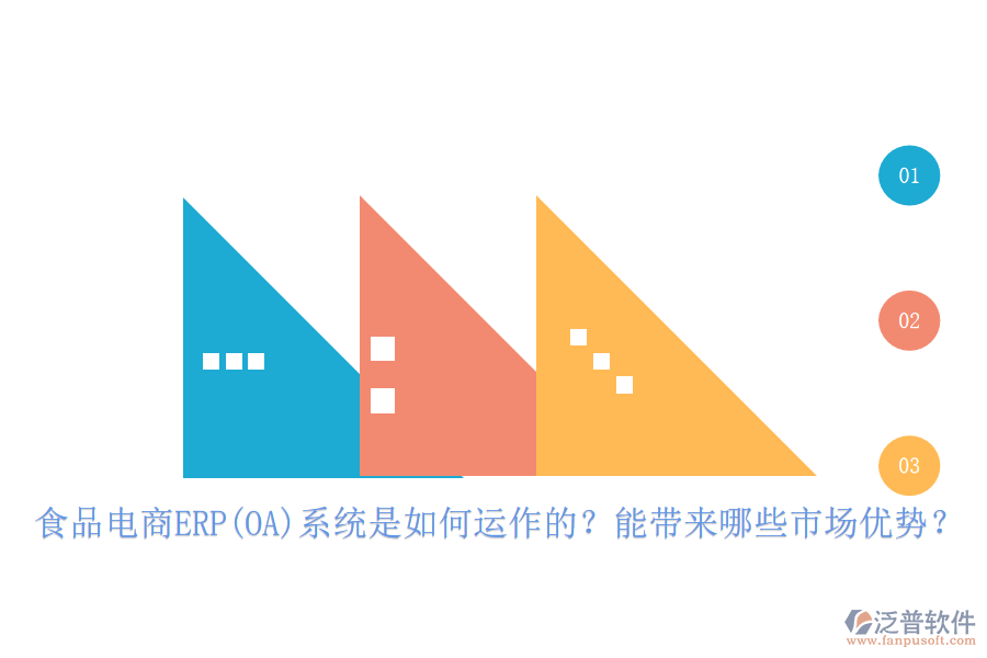 食品電商ERP(OA)系統(tǒng)是如何運(yùn)作的？能帶來哪些市場優(yōu)勢？