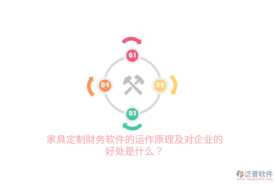 家具定制財(cái)務(wù)軟件的運(yùn)作原理及對(duì)企業(yè)的好處是什么？