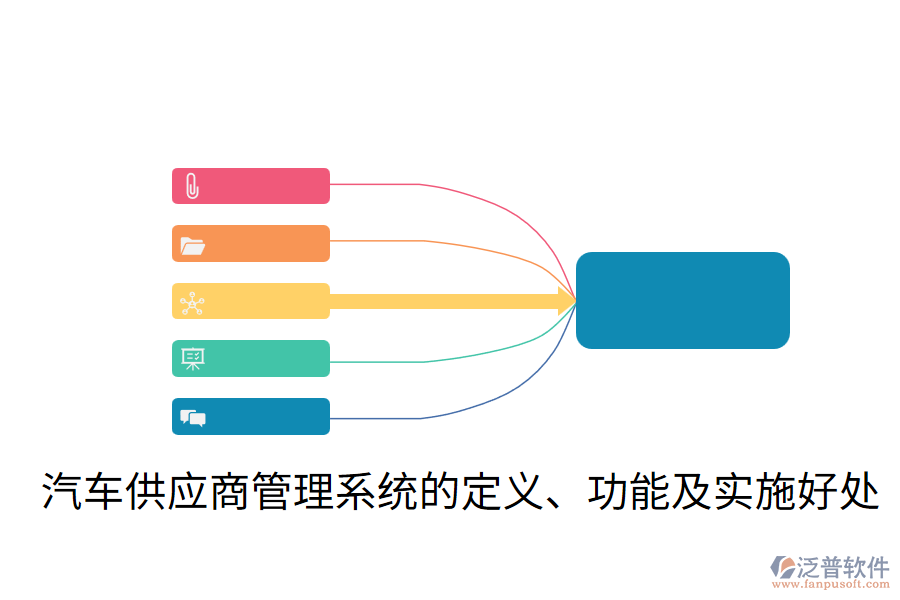 汽車供應(yīng)商管理系統(tǒng)的定義、功能及實(shí)施好處