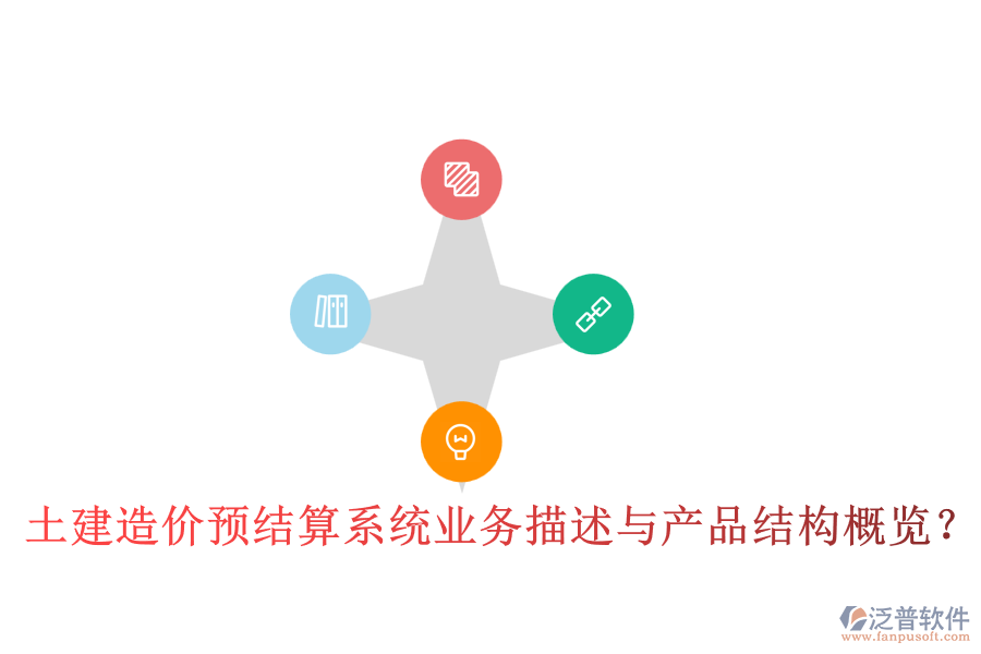 土建造價預結算系統(tǒng)業(yè)務描述與產(chǎn)品結構概覽？