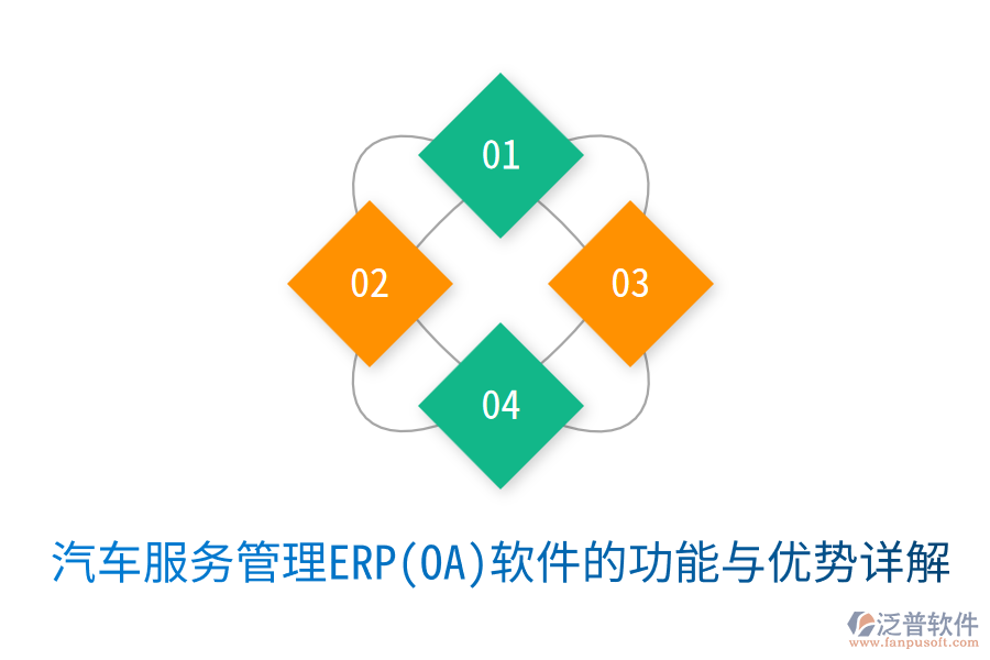 汽車服務(wù)管理ERP(OA)軟件的功能與優(yōu)勢(shì)詳解
