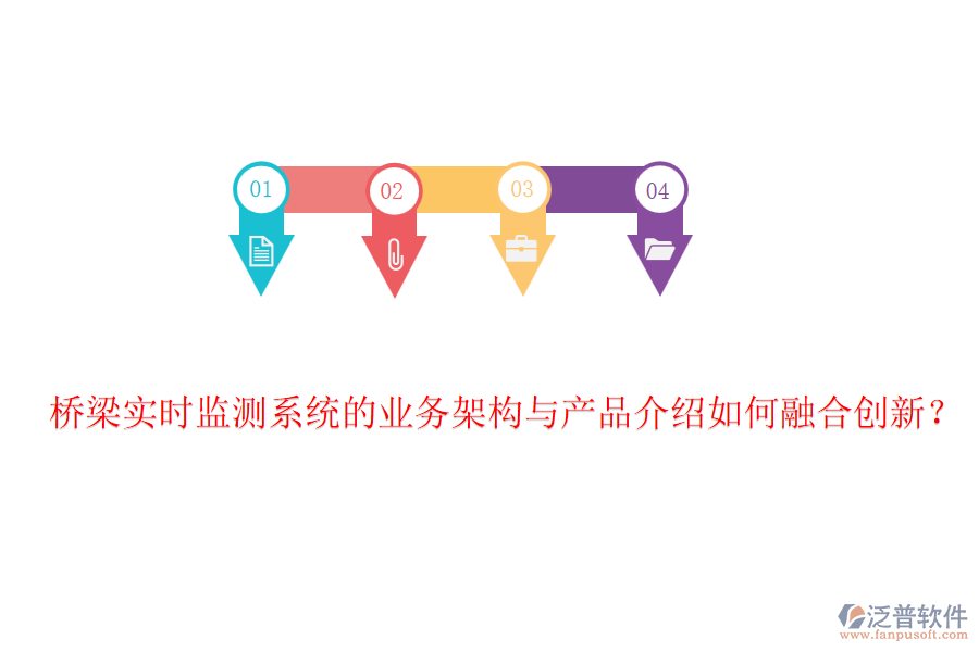 橋梁實時監(jiān)測系統(tǒng)的業(yè)務(wù)架構(gòu)與產(chǎn)品介紹如何融合創(chuàng)新？