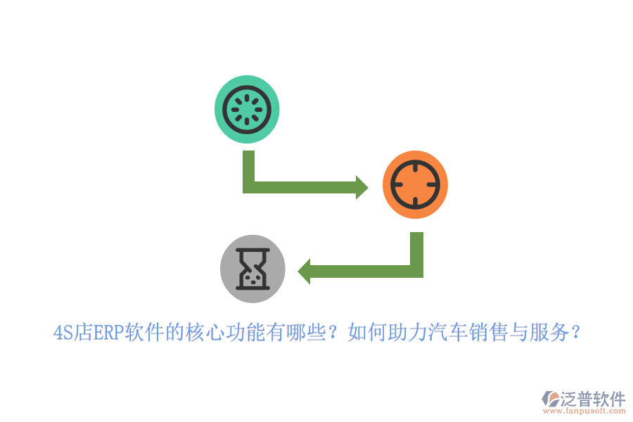 4S店ERP軟件的核心功能有哪些？如何助力汽車銷售與服務(wù)？